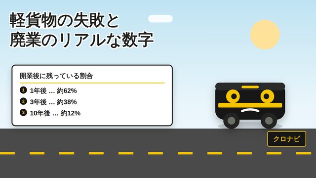 軽貨物の失敗パターンと、廃業のリアルな数字